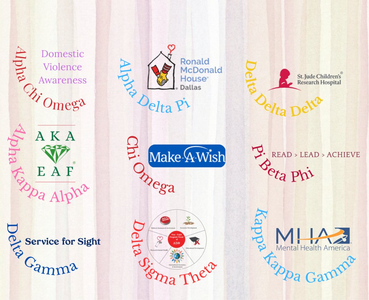 Sororities and the philanthropies they support.